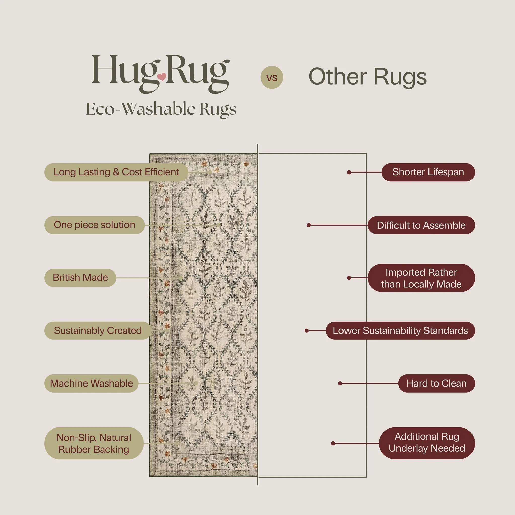 Botanical Border Eco-Washable Rug - Image 6